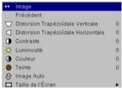 INFOCUS X8 - Réglage de l'image - 7