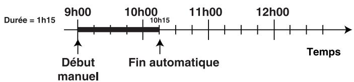 ARISTON C 65 F8X - Programmation de la durée de fast clean - 1