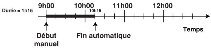 ARISTON C 65 F8X - Programmation de la durée de cuisson - 1