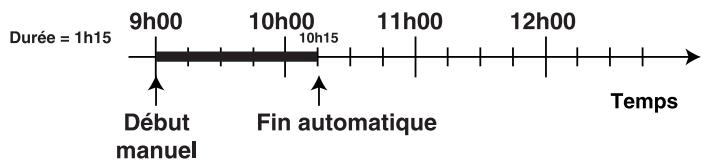 ARISTON C 65 F8X - Programmation de l'heure de fin de fast clean - 1