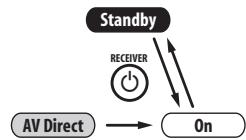 MIELE H 4641 BP KAT BLANC - Le mode AV direct - 2