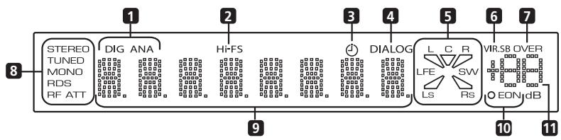 MIELE H 4641 BP KAT BLANC - Affichage - 1