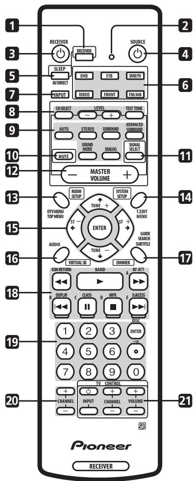 MIELE H 4641 BP KAT BLANC - Télécommande - 1
