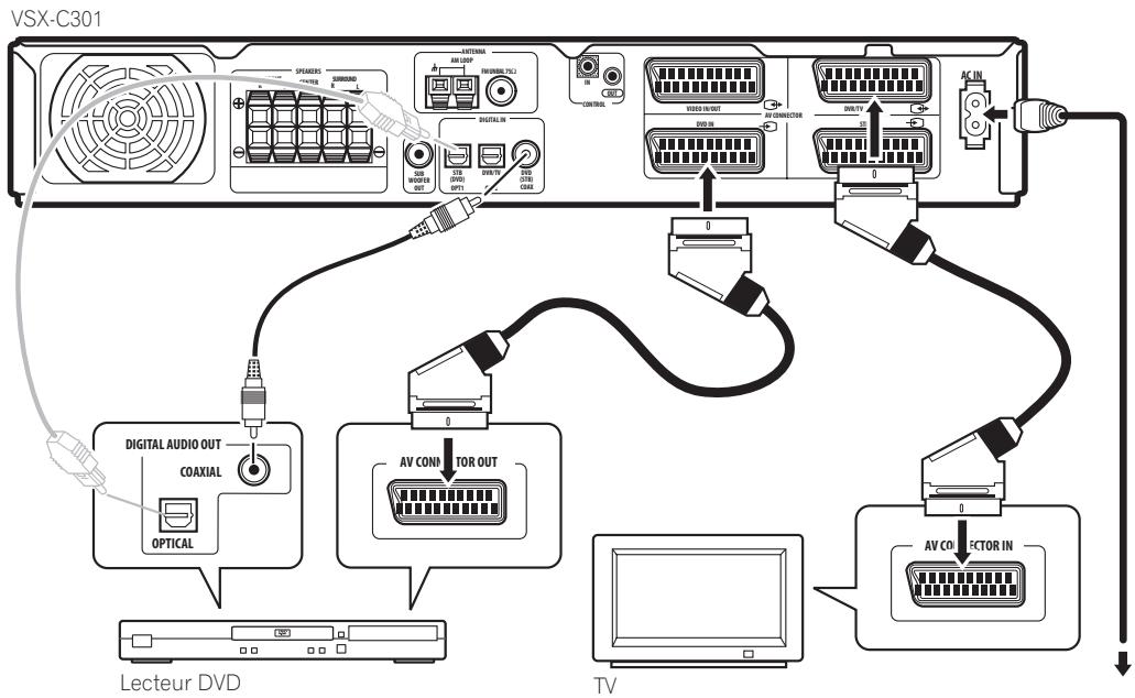 MIELE H 4641 BP KAT BLANC - Raccordez votre téléviseur. - 1