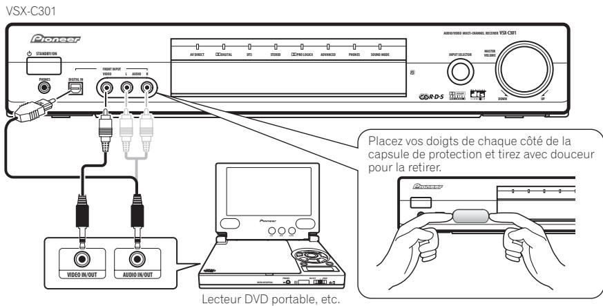 MIELE H 4641 BP KAT BLANC - Comment raccorder l'équipement aux sorties du panneau avant - 1