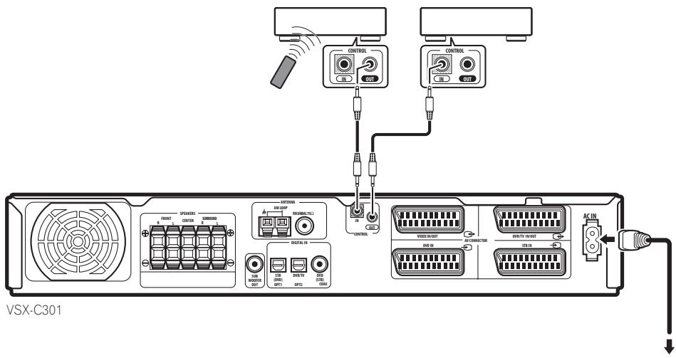 MIELE H 4641 BP KAT BLANC - Insérez le câble d'alimentation fourni dans la prise AC IN située à l'arrière de l'appareil. - 1