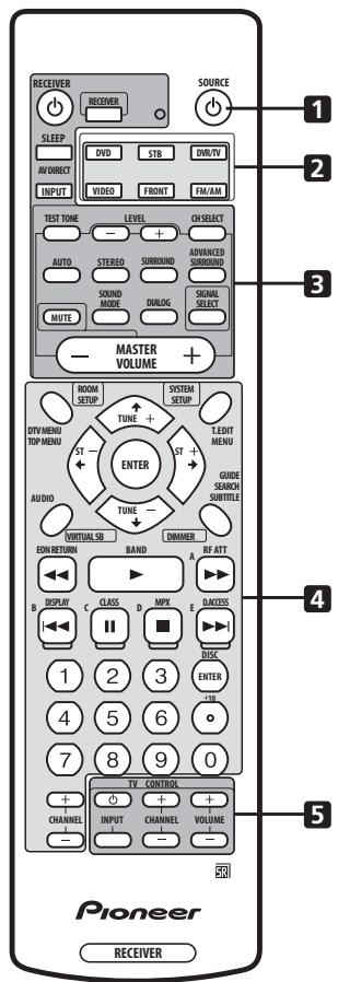 MIELE H 4641 BP KAT BLANC - Comment utiliser la télécommande avec d'autres composants - 1