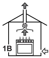 SMEG C7GPX9 - Évacuation des produits de la combustion - 3