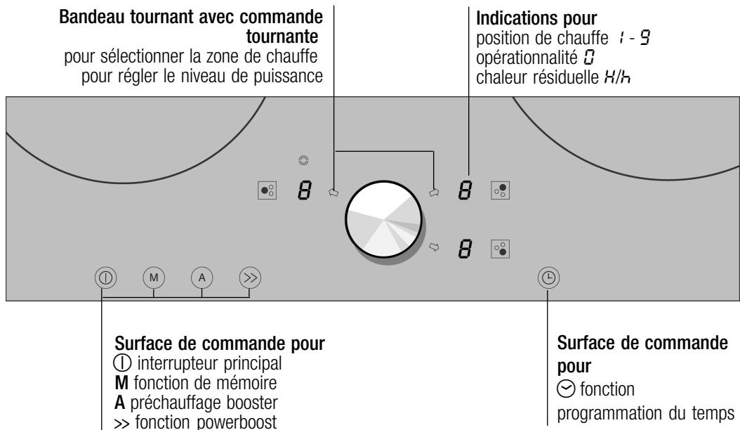 GAGGENAU CI 262-110 - Apprentissage de l'ordinateur - 1