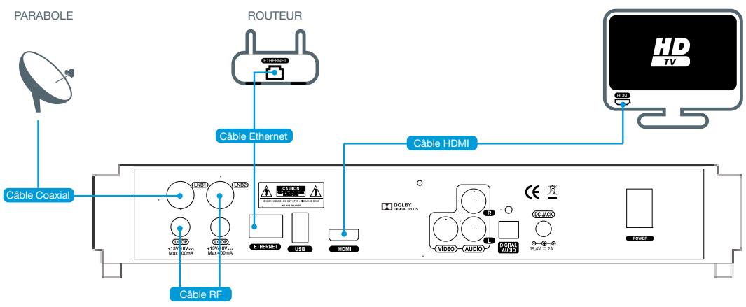 ASTON Xena HD Twin Fransat - Votre récepteur + TV HD - 1