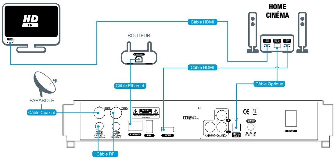 ASTON Xena HD Twin Fransat - HOME Cinéma avec entrees/sortie HDMI - 1