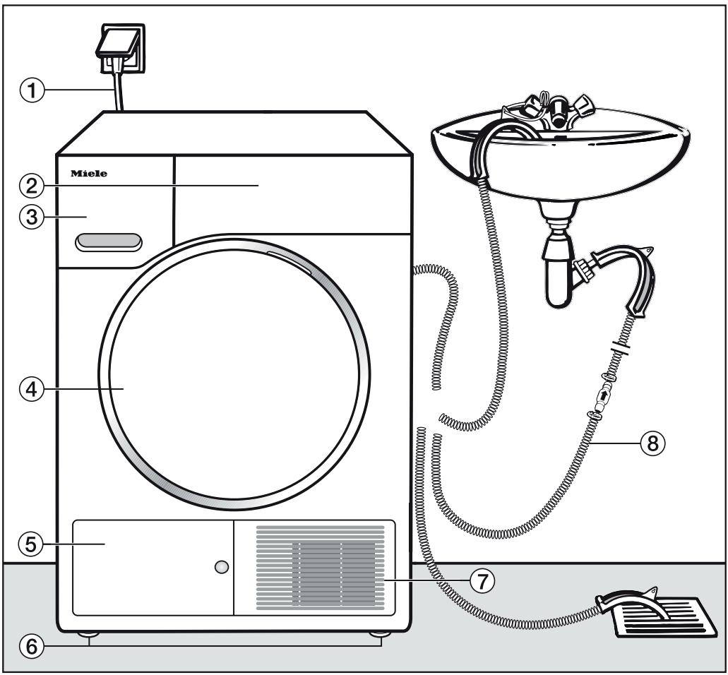 MIELE NC - Vuede face - 1