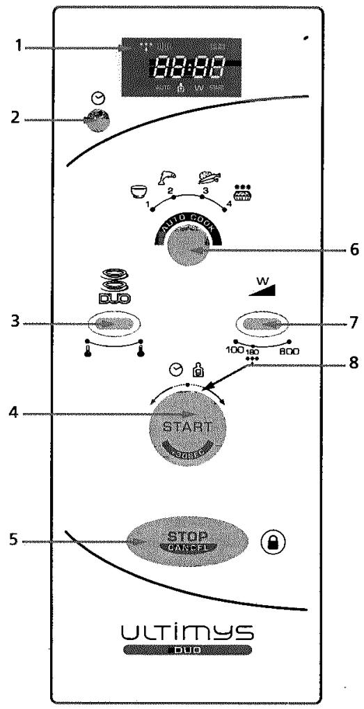 MOULINEX AFM 3 41 - Consignes d'élimination des déchets - 1