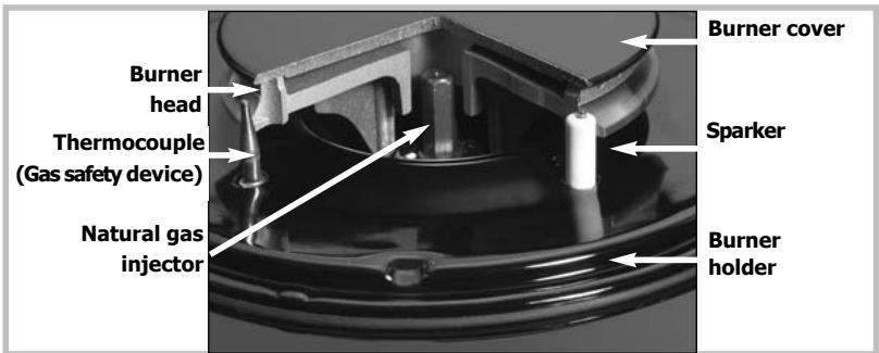 DE DIETRICH NC - Using your hob in all simplicity - 4