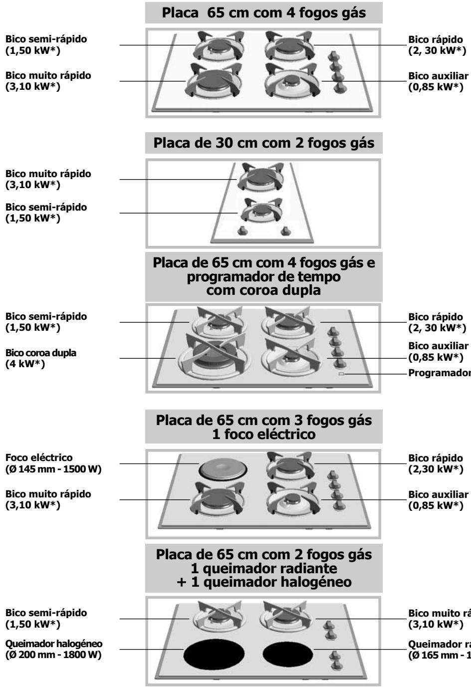 DE DIETRICH NC - Como se aparea a sua placà? - 1