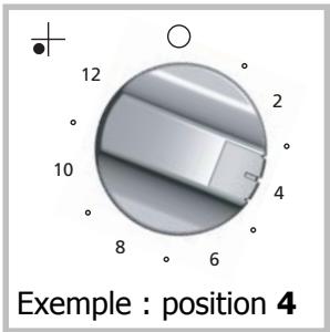 DE DIETRICH NC - Utilisez votre table en toute simplicité - 1
