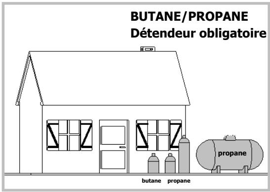 DE DIETRICH NC - Raccordement gaz (suite) - 1