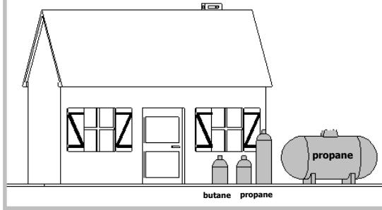 DE DIETRICH NC - BOTTLED OR TANKED GAS (BUTANE/PROPANE). - 1