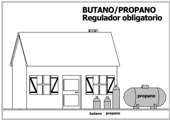 DE DIETRICH NC - GAS EN BOMBONA O DEPOSITO (GAS BUTANO / PROPANO). - 1
