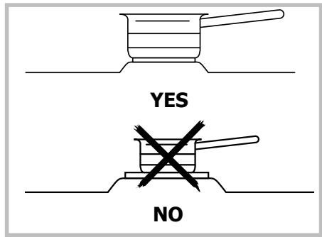 DE DIETRICH NC - Always use a pan of suitable size: the diameter of the pan must be larger than the diameter of the electric hotplate. - 1