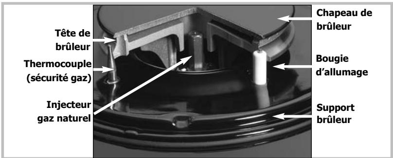 DE DIETRICH NC - Utilisez votre table en toute simplicité - 4