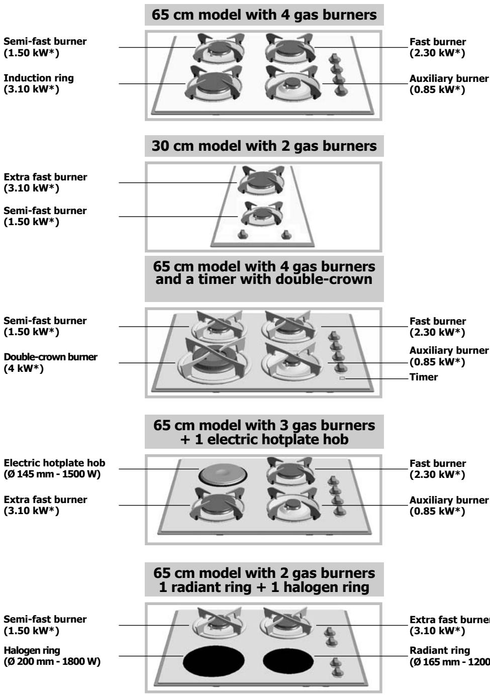 DE DIETRICH NC - What your hob looks like? - 1