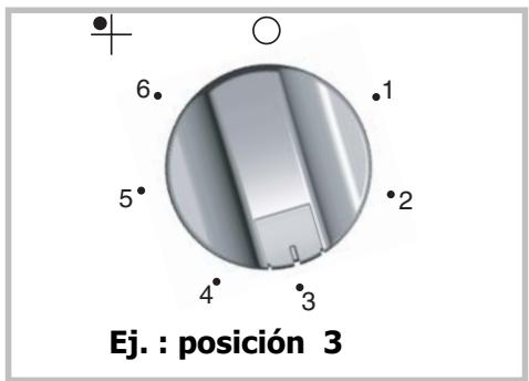 DE DIETRICH NC - - Para calentarla: - 1