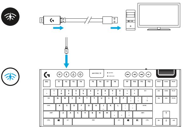 LOGITECH G915 - Fonctionnalités du clavier - commandes sans FIL - 1
