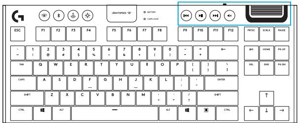 LOGITECH G915 - Fonctionnalités du clavier - commandes multimédia - 1
