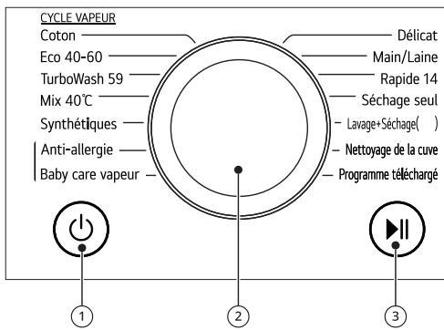 DARTY F964V51WRS - Panneau de commande - 1
