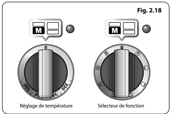 FALCON CDL100DFRB/B-EU - Fonctionnement du ventilé - 1