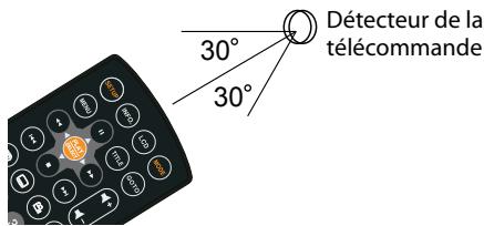 PROLINE DVDP1025wx - Portée de la télécommande - 1