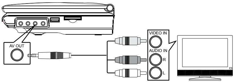 PROLINE DVDP1025wx - Transmission vers un système audio/vidéo externe - 1