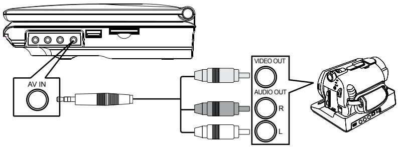 PROLINE DVDP1025wx - Transmission vers un système audio/vidéo externe - 2