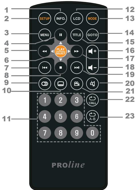 PROLINE DVDP1025wx - Télécommande - 1