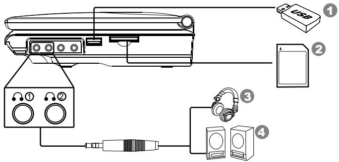 PROLINE DVDP1025wx - Connexion à un autre équipement - 1