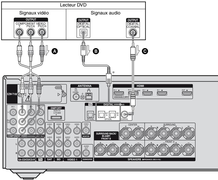 SONY STR-DH800 - Conseil - 1