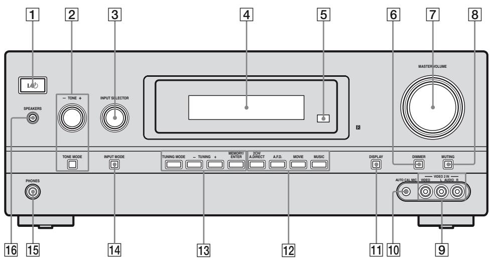 SONY STR-DH800 - Panneau avant - 1