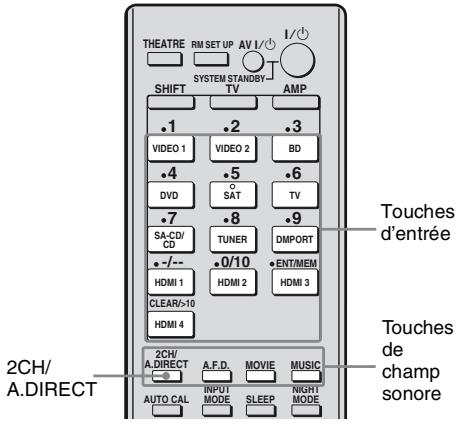SONY STR-DH800 - Écoute du son sans effectuer de réglage (ANALOG DIRECT) - 1