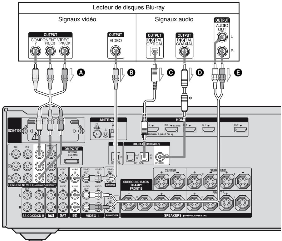 SONY STR-DH800 - Conseil - 1
