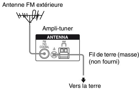 SONY STR-DH800 - La réception FM est mauvaise. - 1