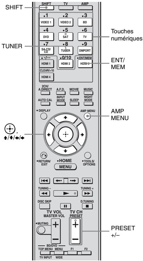 SONY STR-DH800 - Préréglage des stations de radio fm/am - 1