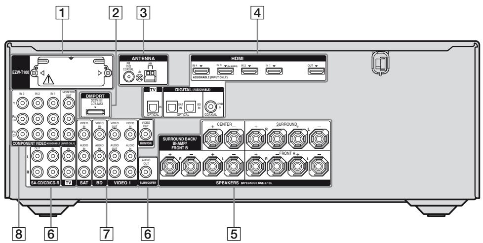 SONY STR-DH800 - Panneau avant - 3