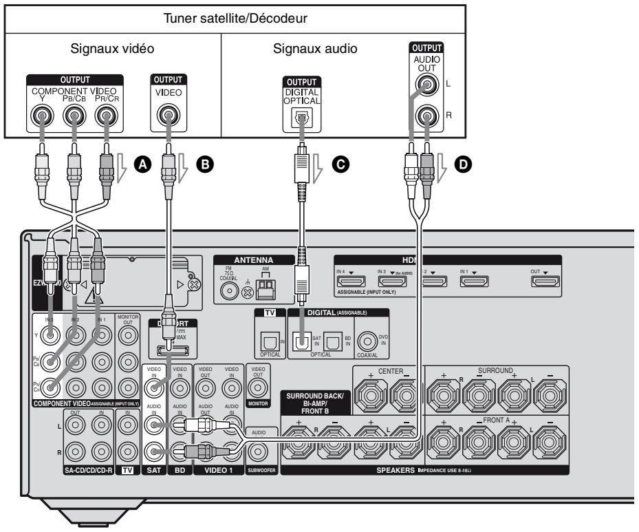 SONY STR-DH800 - Conseil - 1