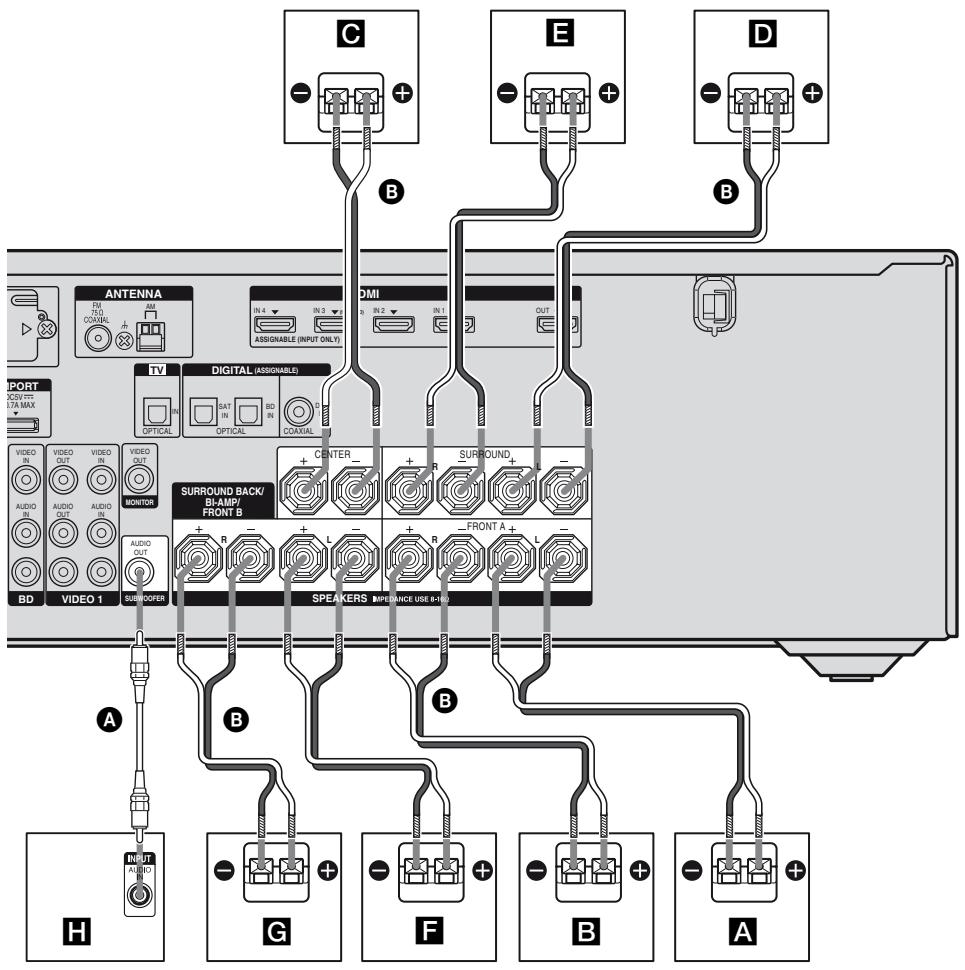 SONY STR-DH800 - : Raccordement des enceintes - 1