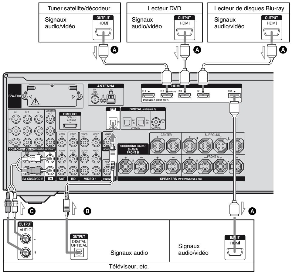 SONY STR-DH800 - Pour profiter des émissions télévisées avec un son surround multicanal - 1
