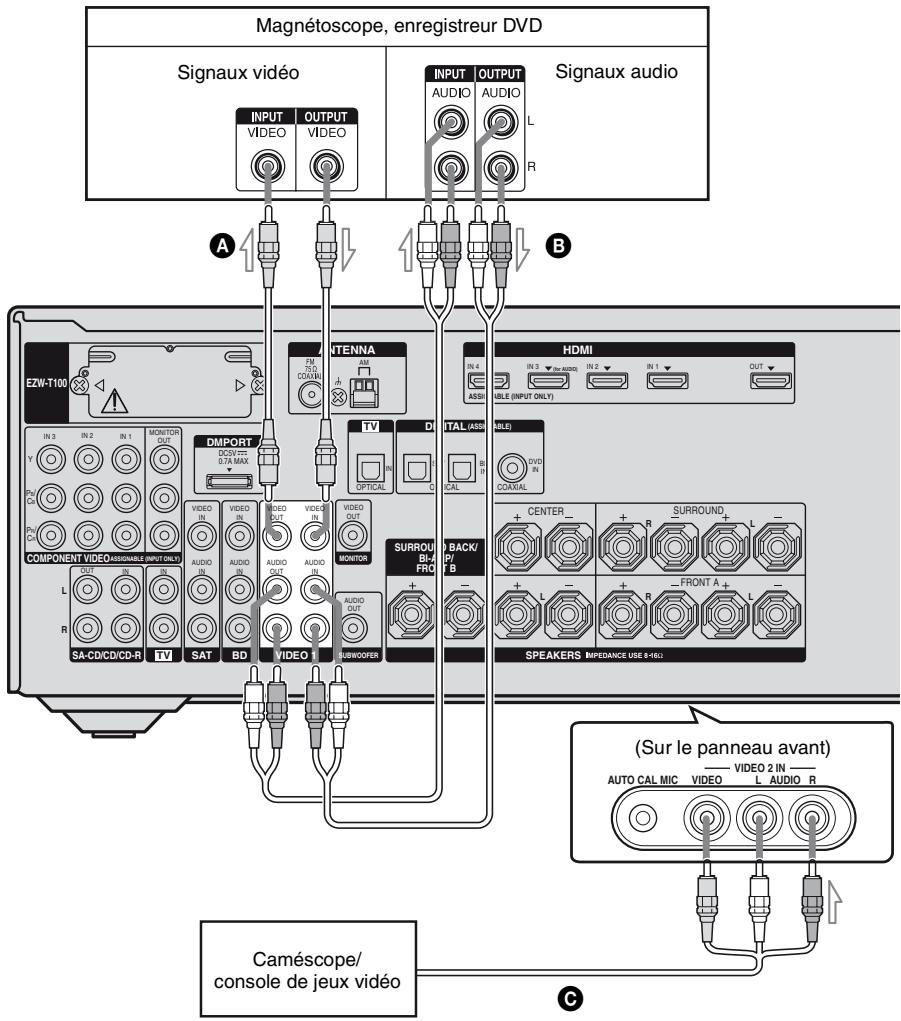 SONY STR-DH800 - Remarques - 1