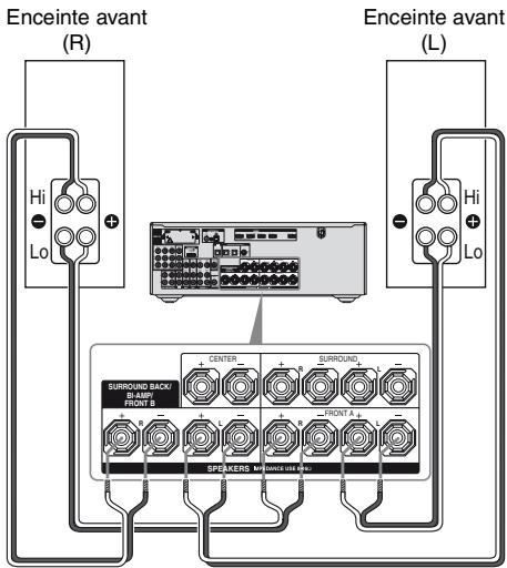 SONY STR-DH800 - Raccordement des enceintes - 1