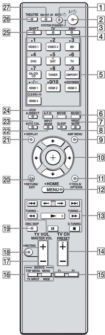 SONY STR-DH800 - RM-AAP044 - 1