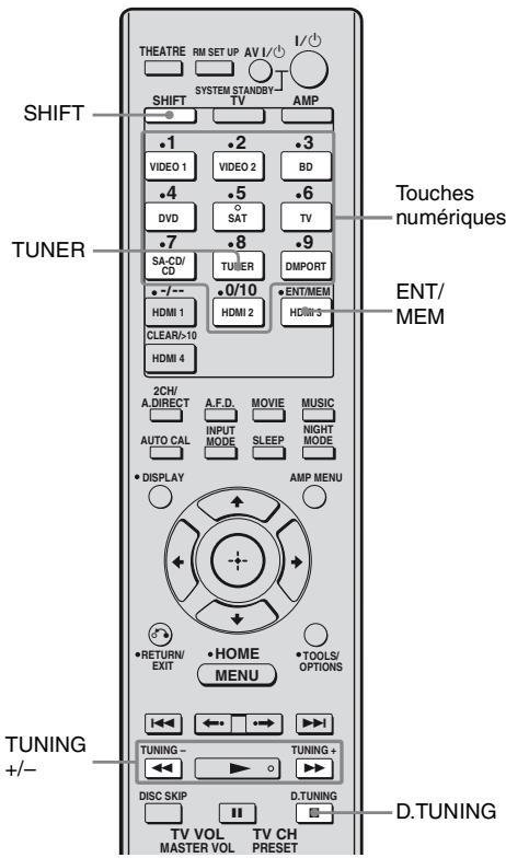 SONY STR-DH800 - Conseil - 1